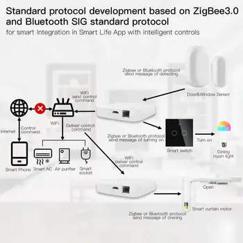 Tuya Akıllı Kablolu Ağ Geçidi Uzaktan Kumanda Çok modlu Ağ Geçidi Akıllı Yaşam App Zigbee3. 0 Wifi Mesh Hub